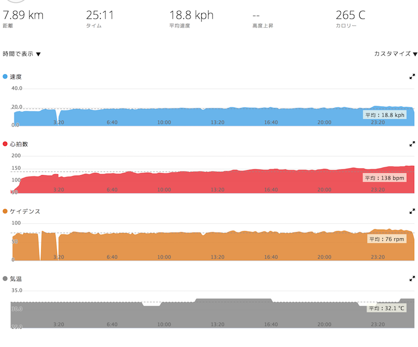 GARMINのログ