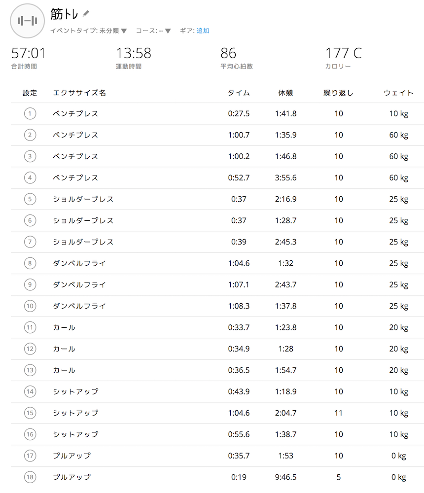 8月10日の筋トレ