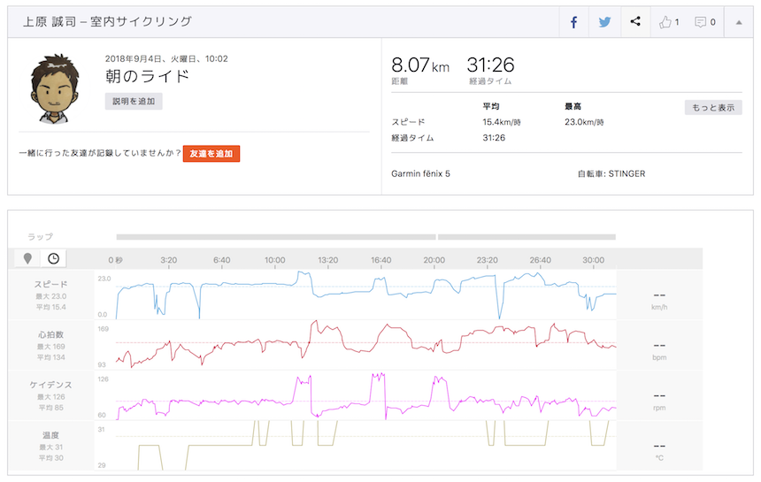 9月4日のローラー台トレーニング