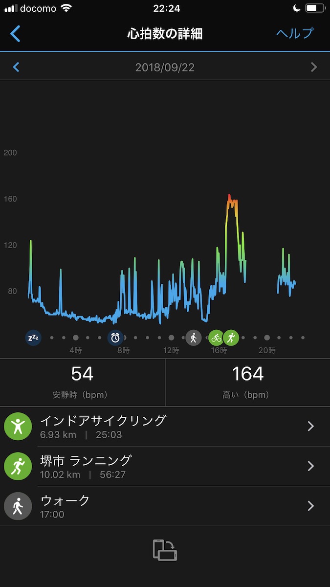 GARMIN（ガーミン）CONNECT　心拍数