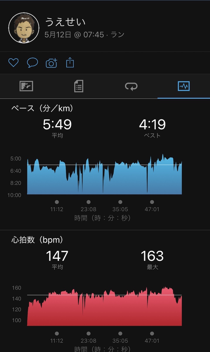 GARMIN CONNECTのログ表示