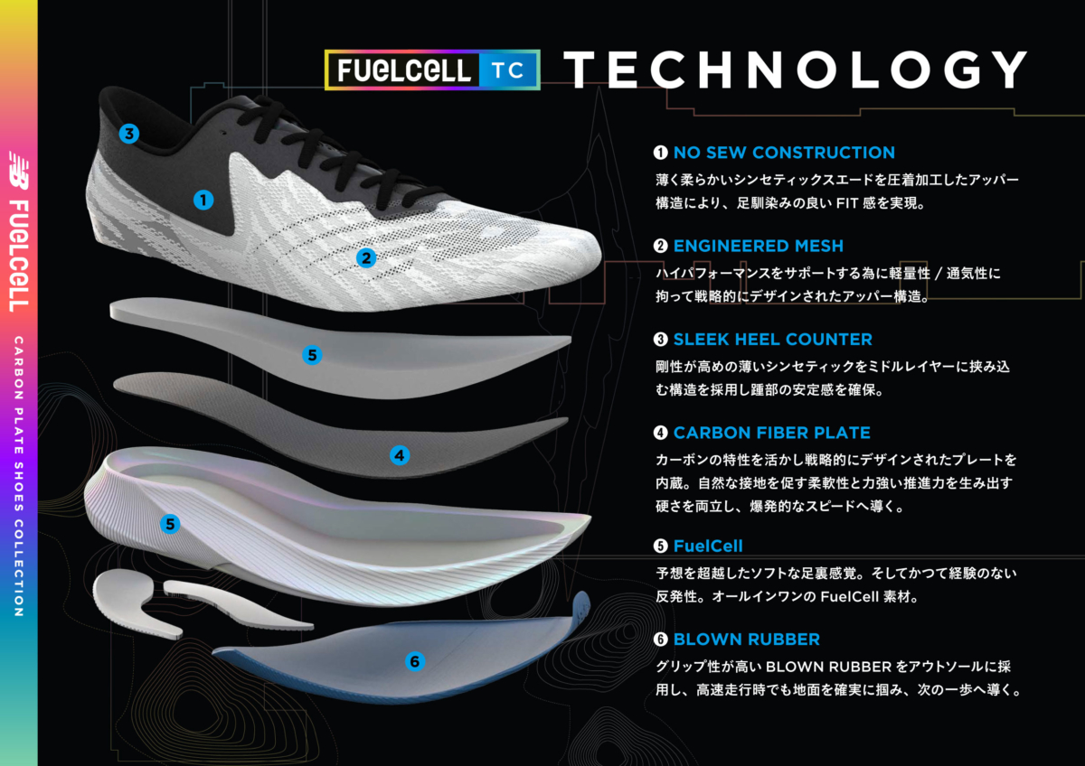 fuel cell tc　ソール