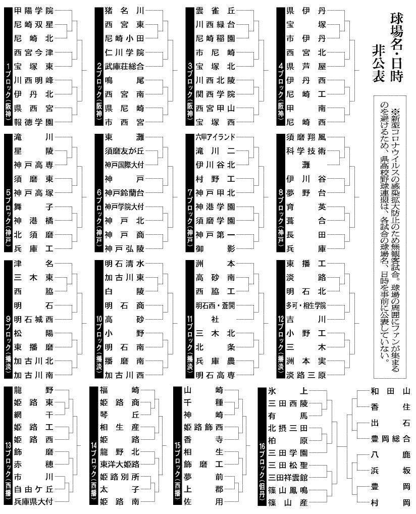 兵庫県大会 トーナメント表