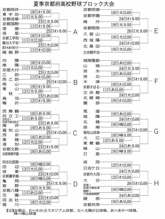 京都大会 トーナメント表