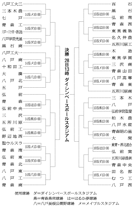 青森県トーナメント表