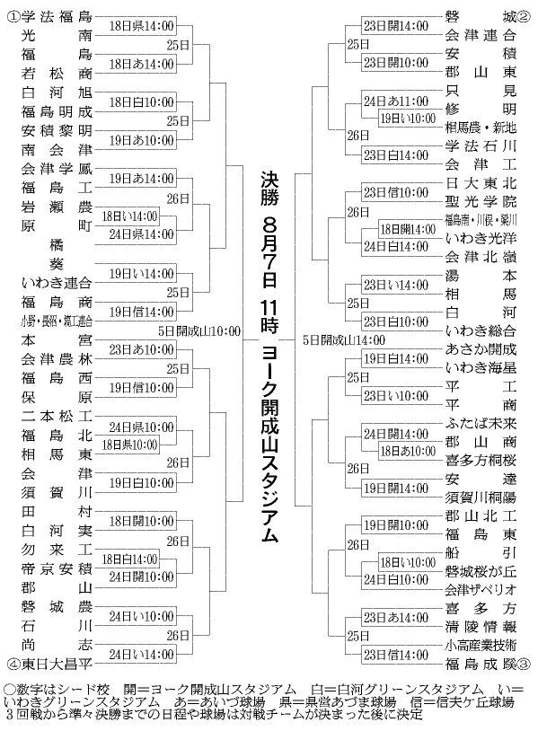福島県トーナメント表
