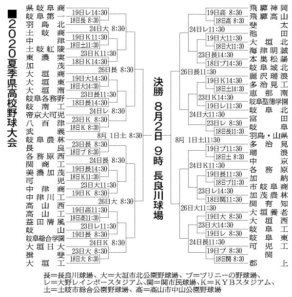 岐阜県トーナメント表