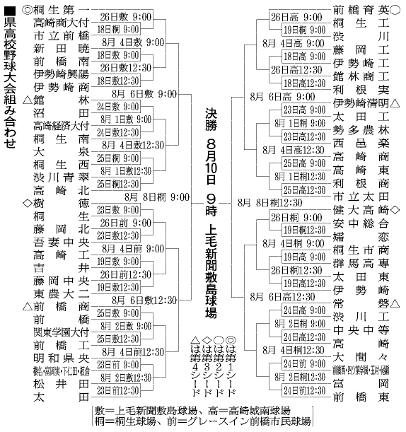 群馬県トーナメント表