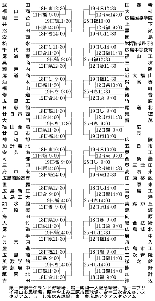 広島県トーナメント表