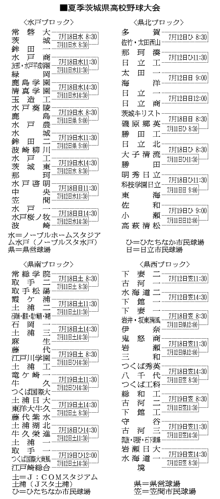 茨城県トーナメント表