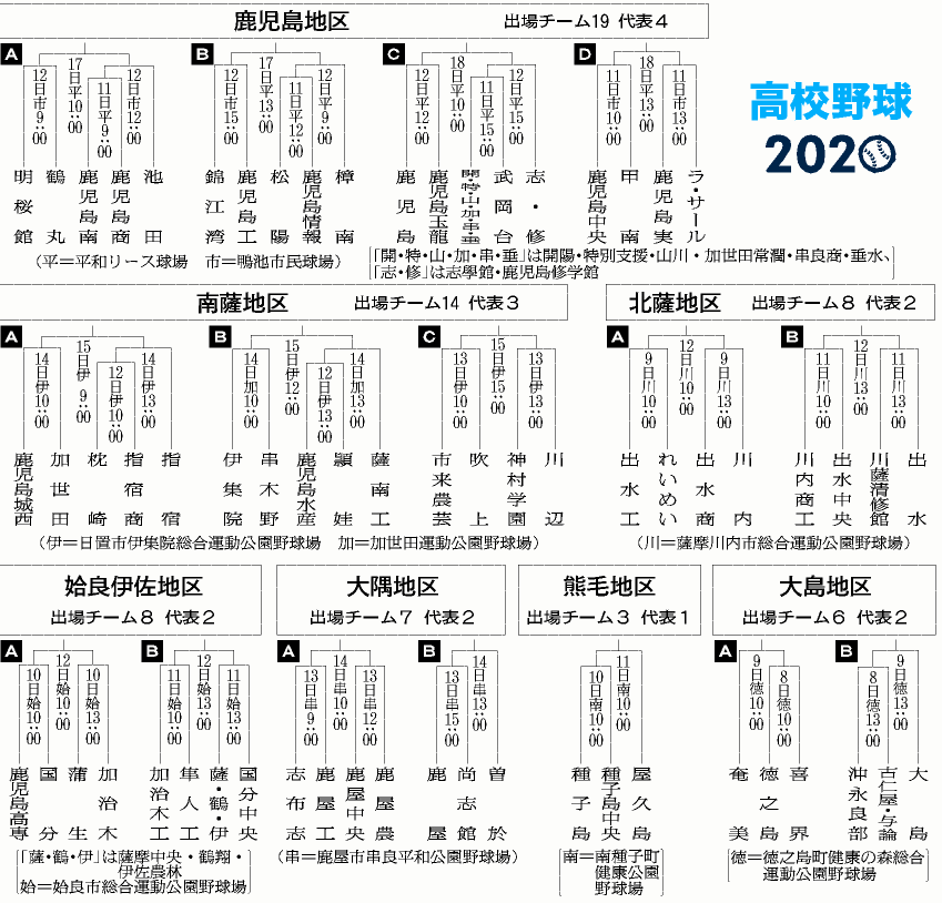 鹿児島県トーナメント表