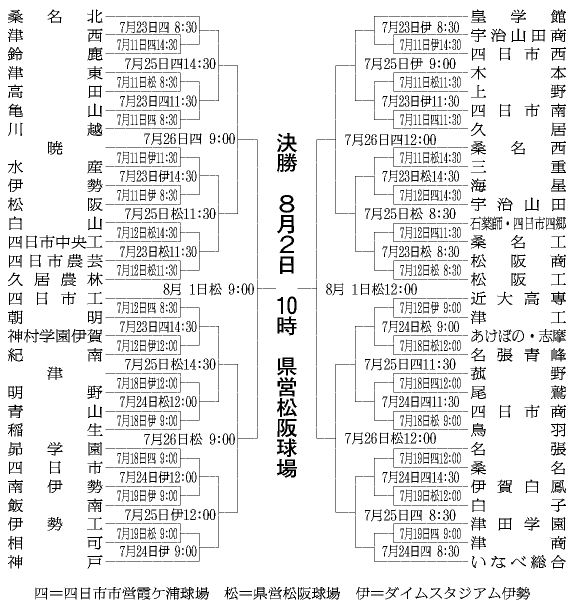 三重県トーナメント表