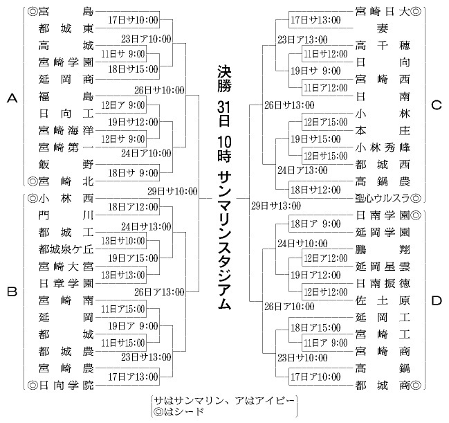 宮崎県トーナメント表