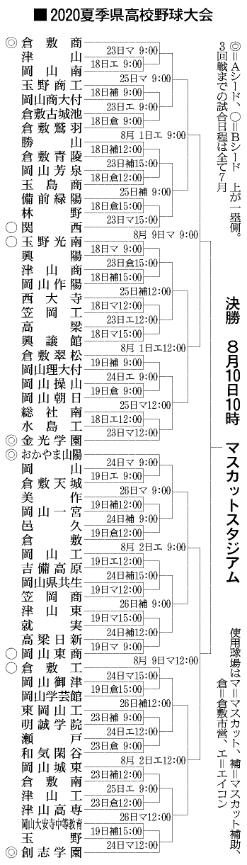 岡山県トーナメント表