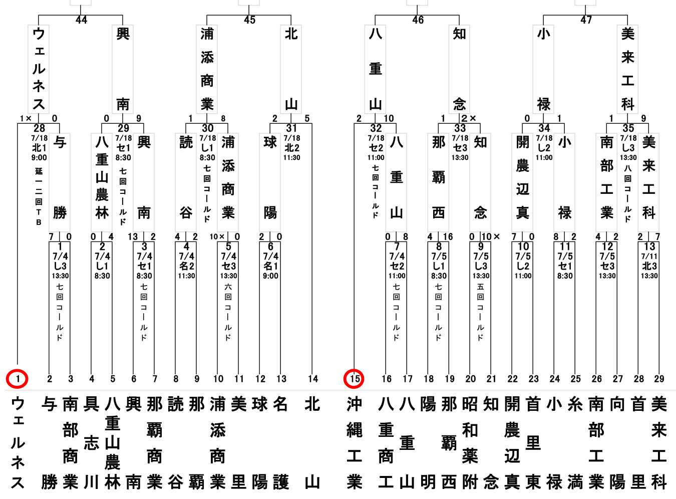 沖縄県トーナメント表