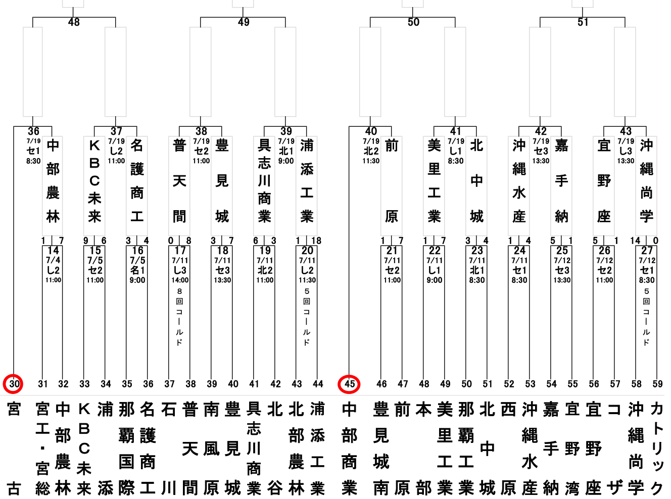 沖縄県トーナメント表