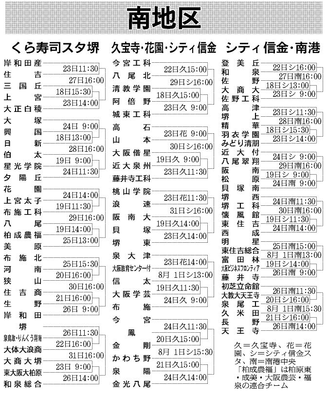 大阪南地区トーナメント表