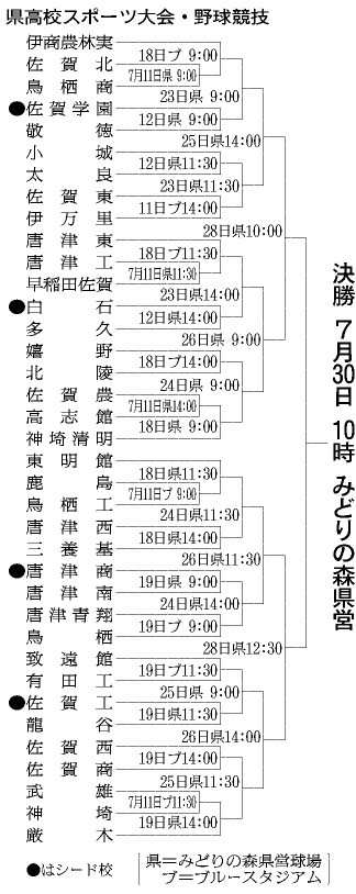 佐賀県トーナメント表