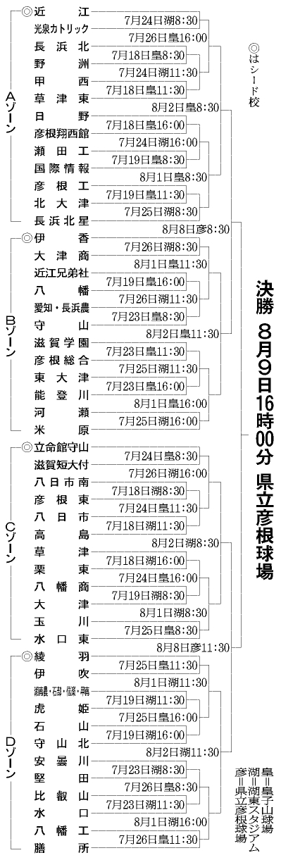滋賀県トーナメント表