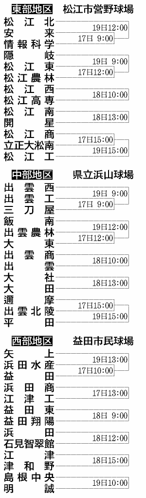 島根県トーナメント表