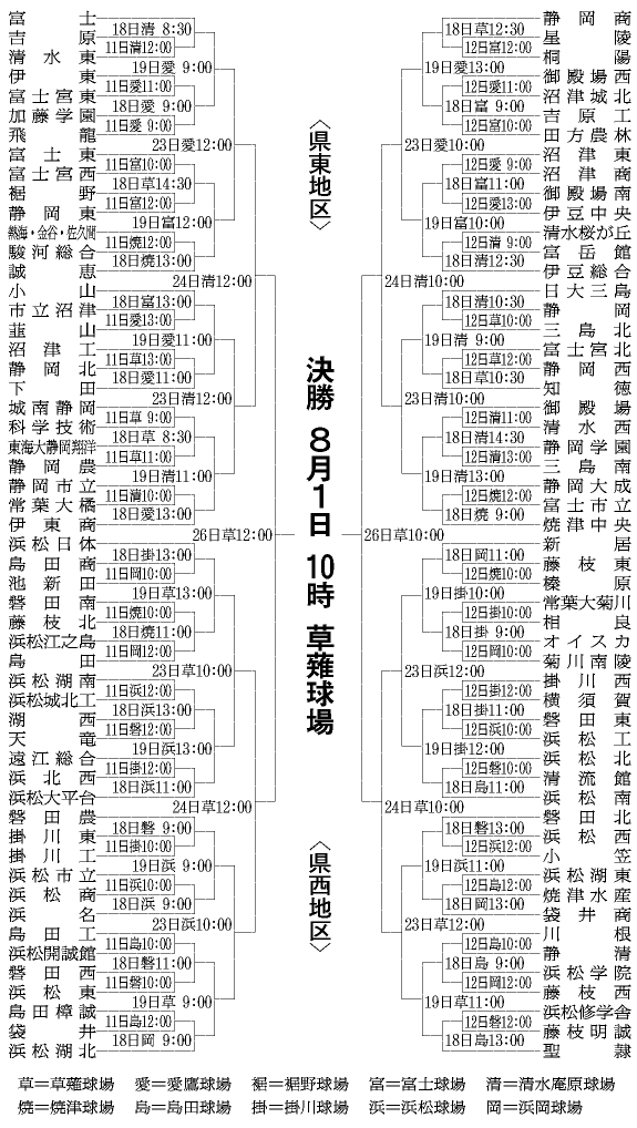 静岡県トーナメント表