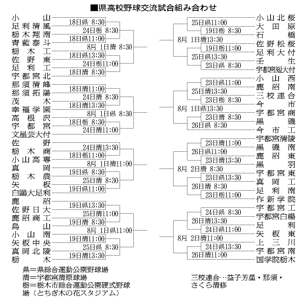 栃木県トーナメント表