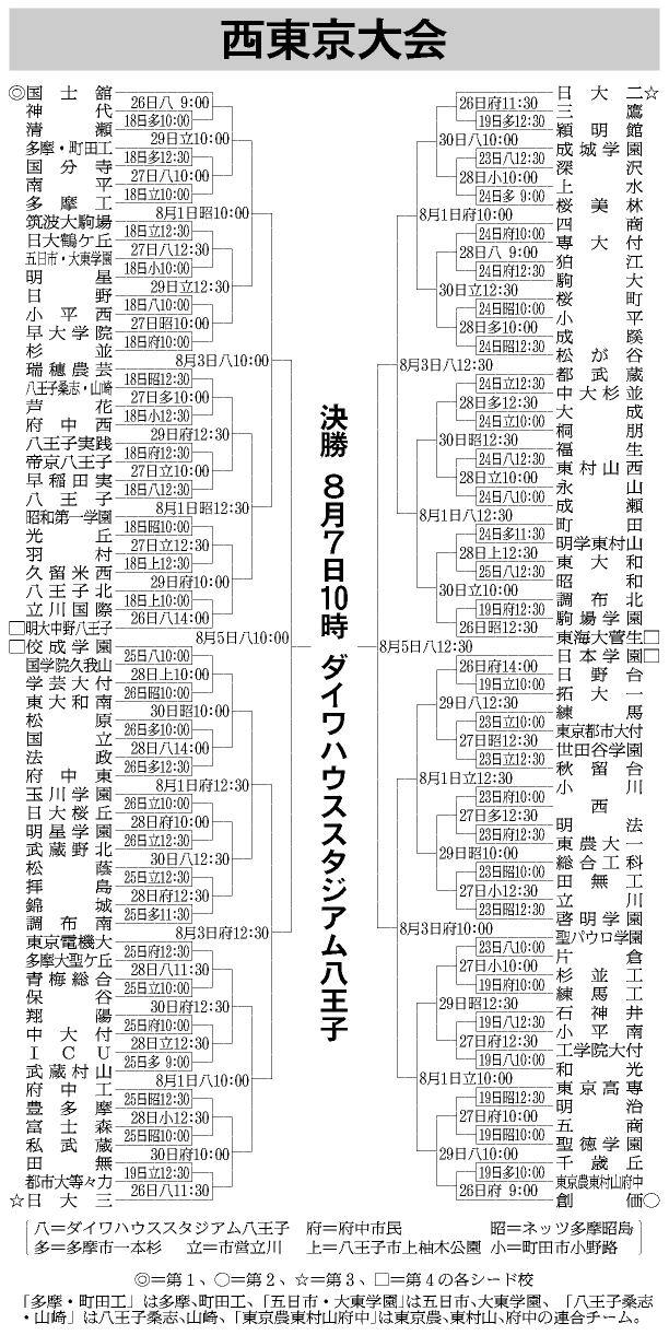 西東京トーナメント表