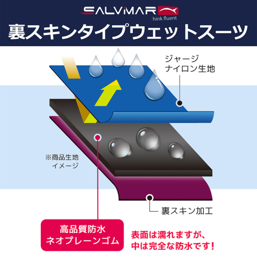 ウエットスーツの生地の断面