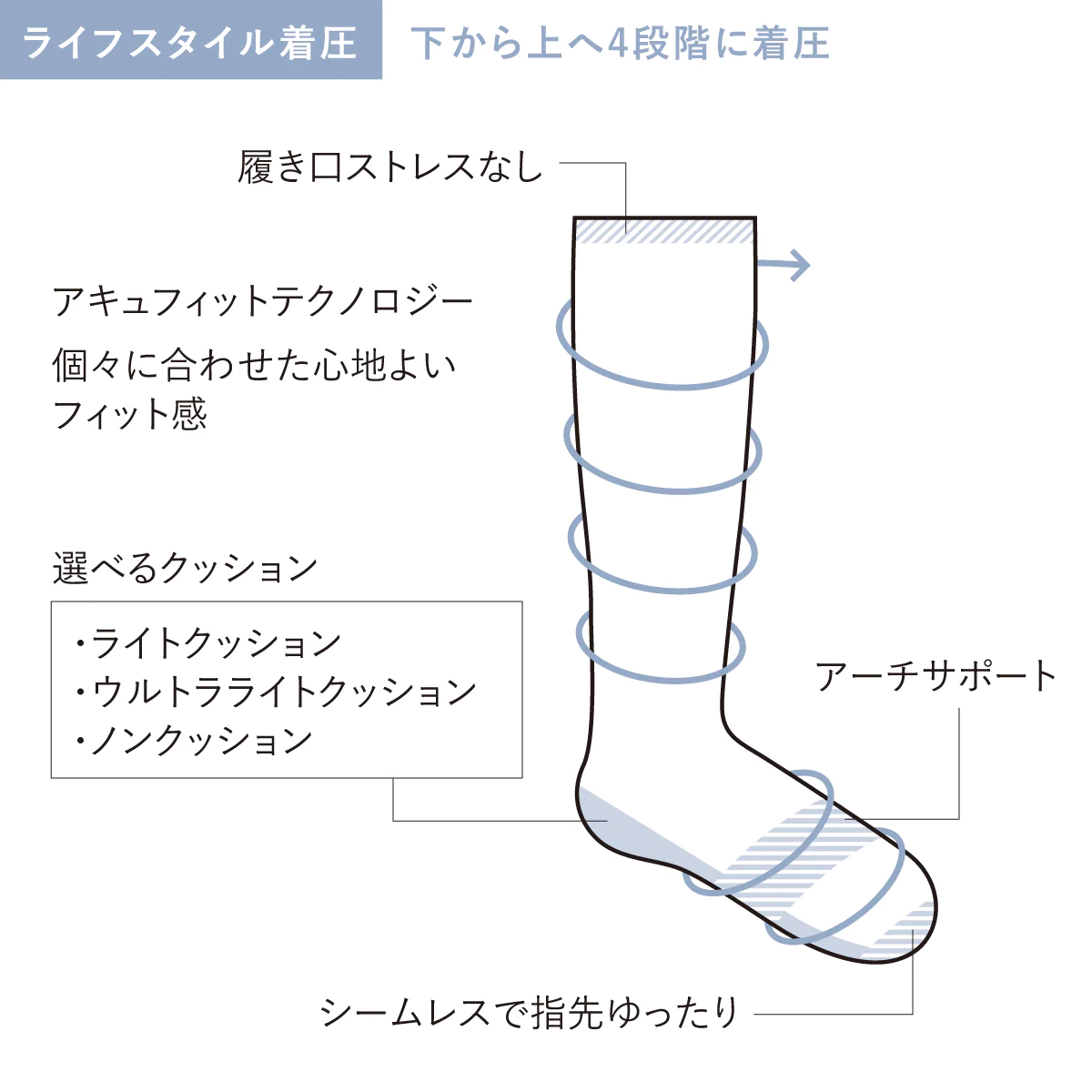 Sockwellライフスタイル着圧ソックスの着圧図