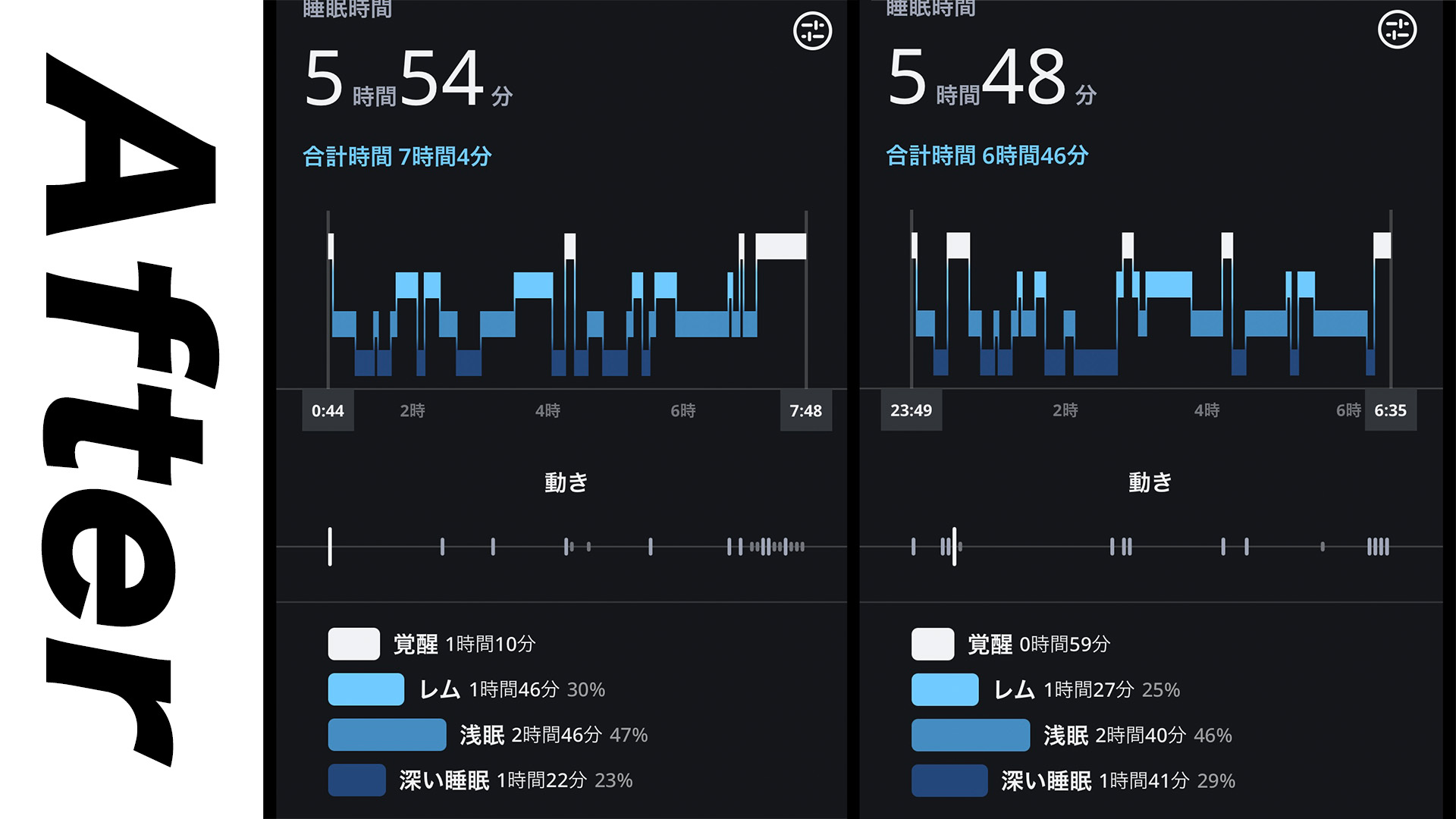 SLEEPプロテインの効果