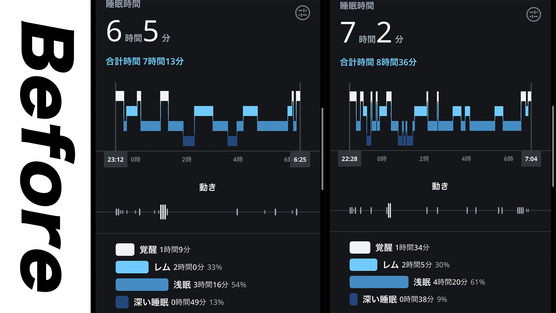 SLEEPプロテインの効果